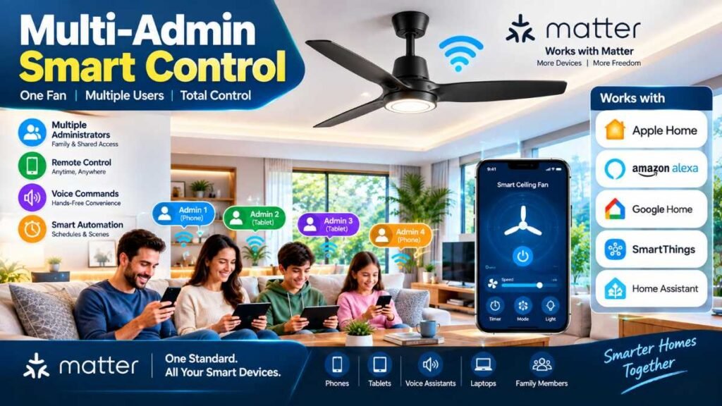 Controlling a smart ceiling fan via smartphone app and voice commands